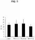 Fig. 06 - OPTIMAL PS MODIFICATION PATTERN FOR HETERONUCLEIC ACIDS