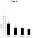 Fig. 08 - OPTIMAL PS MODIFICATION PATTERN FOR HETERONUCLEIC ACIDS