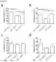 Fig. 21 - NUCLEIC ACIDS FOR INHIBITING EXPRESSION OF PROS1 IN A CELL