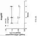 Fig. 10 - TARGETING SENESCENT CELLS