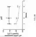 Fig. 11 - TARGETING SENESCENT CELLS