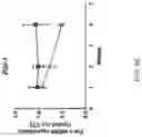 Fig. 12 - TARGETING SENESCENT CELLS