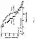 Fig. 17 - TARGETING SENESCENT CELLS