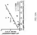 Fig. 18 - TARGETING SENESCENT CELLS