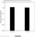 Fig. 13 - Microbiome modulation of a host by delivery of DNA payloads with minimized spread