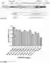 Fig. 113 - CRISPR-CAS COMPONENT SYSTEMS, METHODS AND COMPOSITIONS FOR SEQUENCE MANIPULATION