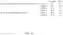 Fig. 98 - CRISPR-CAS COMPONENT SYSTEMS, METHODS AND COMPOSITIONS FOR SEQUENCE MANIPULATION