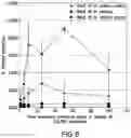 Fig. 17 - Compositions and methods for site directed genomic modification