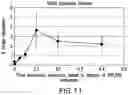 Fig. 20 - Compositions and methods for site directed genomic modification