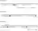 Fig. 18 - T-DNA VECTORS WITH ENGINEERED 5' SEQUENCES UPSTREAM OF POST-TRANSLATIONAL MODIFICATION ENZYMES AND METHODS OF USE THEREOF