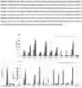 Fig. 03 - SUPPRESSION OF TARGET GENE EXPRESSION THROUGH GENOME EDITING OF NATIVE MIRNAS