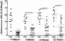Fig. 01 - TRANSGENIC MOUSE MODELS SUPPORTING INNATE IMMUNE FUNCTION