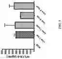 Fig. 02 - TRANSGENIC MOUSE MODELS SUPPORTING INNATE IMMUNE FUNCTION