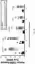 Fig. 10 - TRANSGENIC MOUSE MODELS SUPPORTING INNATE IMMUNE FUNCTION