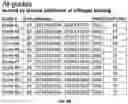 Fig. 09 - GENOME-EDITED BIRDS