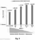 Fig. 08 - OPTIMIZED LENTIVIRAL VECTOR COMPROMISING MINIMAL ENHANCER ELEMENTS FOR STEM CELL GENE THERAPY OF HEMOGLOBINOPATHIES