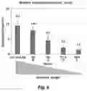 Fig. 09 - OPTIMIZED LENTIVIRAL VECTOR COMPROMISING MINIMAL ENHANCER ELEMENTS FOR STEM CELL GENE THERAPY OF HEMOGLOBINOPATHIES