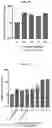 Fig. 04 - COMPOSITIONS AND METHODS FOR SELECTIVE GENE REGULATION