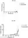 Fig. 08 - COMPOSITIONS AND METHODS FOR SELECTIVE GENE REGULATION