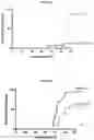 Fig. 11 - COMPOSITIONS AND METHODS FOR SELECTIVE GENE REGULATION