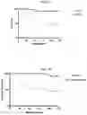 Fig. 12 - COMPOSITIONS AND METHODS FOR SELECTIVE GENE REGULATION