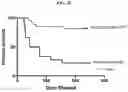 Fig. 14 - COMPOSITIONS AND METHODS FOR SELECTIVE GENE REGULATION