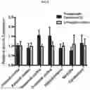 Fig. 15 - COMPOSITIONS AND METHODS FOR SELECTIVE GENE REGULATION
