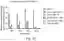 Fig. 03 - NUCLEOBASE EDITORS HAVING REDUCED OFF-TARGET DEAMINATION AND METHODS OF USING SAME TO MODIFY A NUCLEOBASE TARGET SEQUENCE