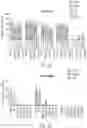 Fig. 05 - NUCLEOBASE EDITORS HAVING REDUCED OFF-TARGET DEAMINATION AND METHODS OF USING SAME TO MODIFY A NUCLEOBASE TARGET SEQUENCE
