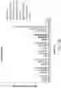 Fig. 30 - NUCLEOBASE EDITORS HAVING REDUCED OFF-TARGET DEAMINATION AND METHODS OF USING SAME TO MODIFY A NUCLEOBASE TARGET SEQUENCE