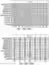Fig. 35 - NUCLEOBASE EDITORS HAVING REDUCED OFF-TARGET DEAMINATION AND METHODS OF USING SAME TO MODIFY A NUCLEOBASE TARGET SEQUENCE