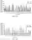 Fig. 52 - NUCLEOBASE EDITORS HAVING REDUCED OFF-TARGET DEAMINATION AND METHODS OF USING SAME TO MODIFY A NUCLEOBASE TARGET SEQUENCE