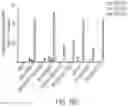 Fig. 55 - NUCLEOBASE EDITORS HAVING REDUCED OFF-TARGET DEAMINATION AND METHODS OF USING SAME TO MODIFY A NUCLEOBASE TARGET SEQUENCE