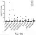 Fig. 56 - NUCLEOBASE EDITORS HAVING REDUCED OFF-TARGET DEAMINATION AND METHODS OF USING SAME TO MODIFY A NUCLEOBASE TARGET SEQUENCE