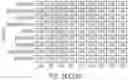 Fig. 67 - NUCLEOBASE EDITORS HAVING REDUCED OFF-TARGET DEAMINATION AND METHODS OF USING SAME TO MODIFY A NUCLEOBASE TARGET SEQUENCE