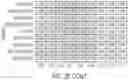 Fig. 71 - NUCLEOBASE EDITORS HAVING REDUCED OFF-TARGET DEAMINATION AND METHODS OF USING SAME TO MODIFY A NUCLEOBASE TARGET SEQUENCE