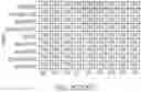 Fig. 72 - NUCLEOBASE EDITORS HAVING REDUCED OFF-TARGET DEAMINATION AND METHODS OF USING SAME TO MODIFY A NUCLEOBASE TARGET SEQUENCE