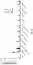 Fig. 84 - NUCLEOBASE EDITORS HAVING REDUCED OFF-TARGET DEAMINATION AND METHODS OF USING SAME TO MODIFY A NUCLEOBASE TARGET SEQUENCE