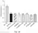 Fig. 85 - NUCLEOBASE EDITORS HAVING REDUCED OFF-TARGET DEAMINATION AND METHODS OF USING SAME TO MODIFY A NUCLEOBASE TARGET SEQUENCE