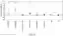 Fig. 86 - NUCLEOBASE EDITORS HAVING REDUCED OFF-TARGET DEAMINATION AND METHODS OF USING SAME TO MODIFY A NUCLEOBASE TARGET SEQUENCE