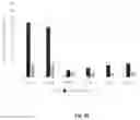 Fig. 09 - DIFFERENTIAL KNOCKOUT OF A HETEROZYGOUS ALLELE OF STAT1