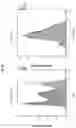 Fig. 12 - DIFFERENTIAL KNOCKOUT OF A HETEROZYGOUS ALLELE OF STAT1