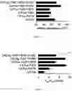 Fig. 10 - MODIFIED CHLORAMPHENICOL ACETYLTRANSFERASE AND BIOSYNTHESIS METHOD OF MAKING ESTERS USING SAME