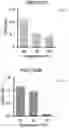 Fig. 16 - MODIFIED CHLORAMPHENICOL ACETYLTRANSFERASE AND BIOSYNTHESIS METHOD OF MAKING ESTERS USING SAME