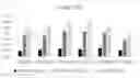 Fig. 01 - Recombinant algae having high lipid productivity