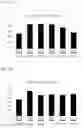 Fig. 02 - Recombinant algae having high lipid productivity
