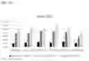 Fig. 03 - Recombinant algae having high lipid productivity