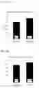 Fig. 04 - Recombinant algae having high lipid productivity