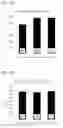 Fig. 06 - Recombinant algae having high lipid productivity