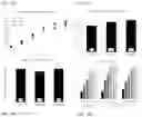 Fig. 08 - Recombinant algae having high lipid productivity